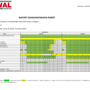 Raport zaawansowania prac - marzec 2020 r.
